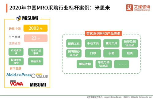2020年中國(guó)MRO采購(gòu)行業(yè)發(fā)展現(xiàn)狀、挑戰(zhàn)與未來(lái)趨勢(shì)分析——基于艾媒咨詢研究報(bào)告